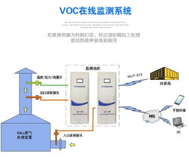 Vocs在线监测测量精度高的监测设备嘉纬vocs在线监测